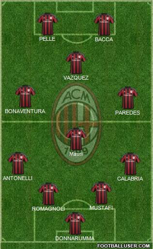 A.C. Milan Formation 2016