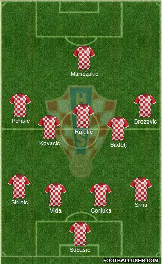 Croatia Formation 2016