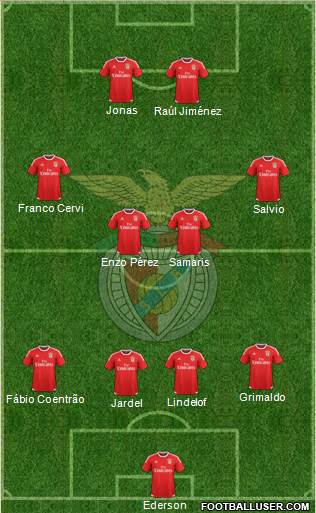 Sport Lisboa e Benfica - SAD Formation 2016