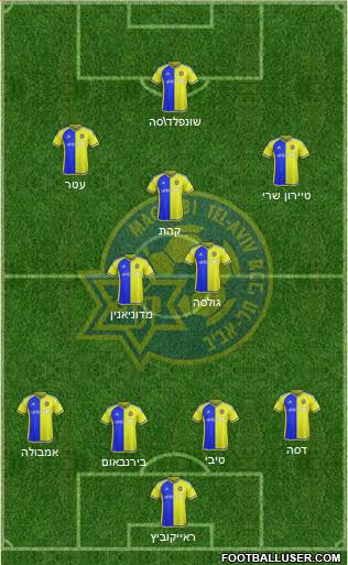 Maccabi Tel-Aviv Formation 2016