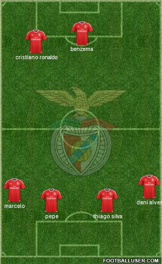 Sport Lisboa e Benfica - SAD Formation 2016