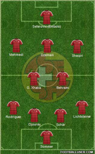 Switzerland Formation 2016