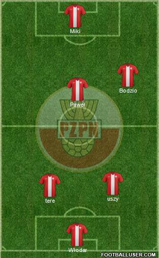 Poland Formation 2016