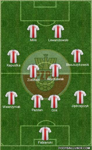 Poland Formation 2016