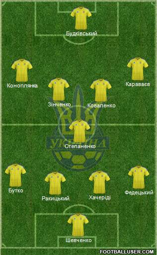 Ukraine Formation 2016