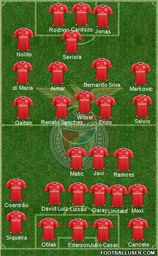 Sport Lisboa e Benfica - SAD Formation 2016