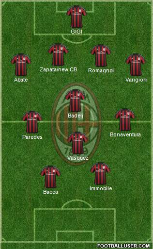 A.C. Milan Formation 2016