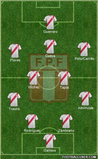 Peru Formation 2016