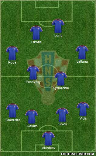 Croatia Formation 2016