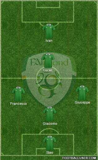 Ireland Formation 2016