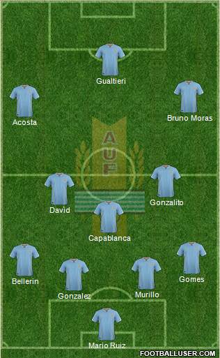 Uruguay Formation 2016