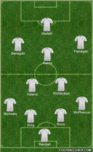 England Formation 2016