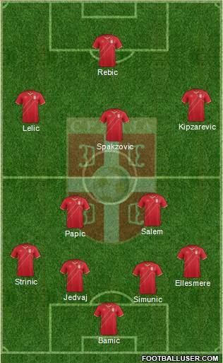 Serbia Formation 2016