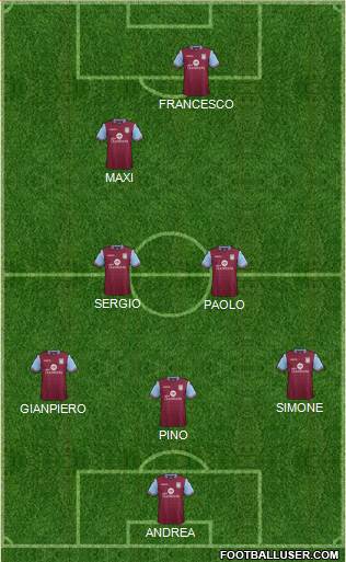 Aston Villa Formation 2016