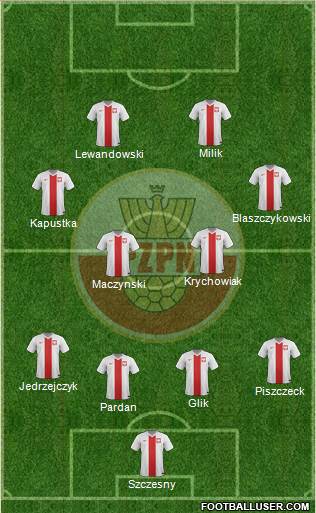 Poland Formation 2016