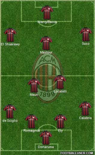 A.C. Milan Formation 2016