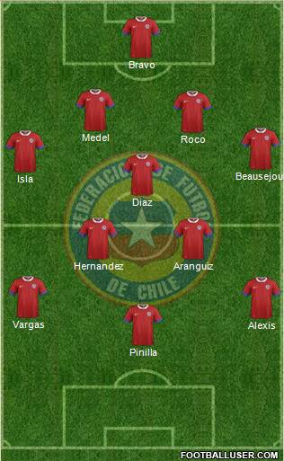 Chile Formation 2016