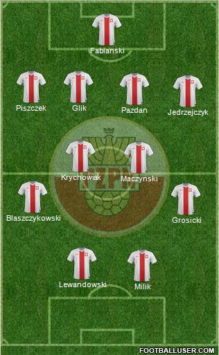 Poland Formation 2016