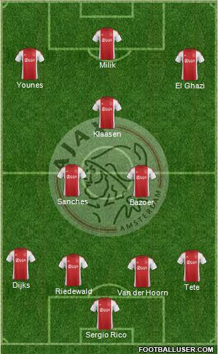 AFC Ajax Formation 2016