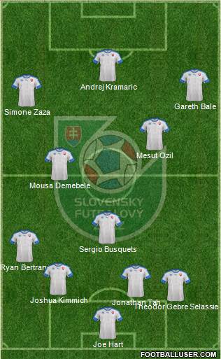 Slovakia Formation 2016