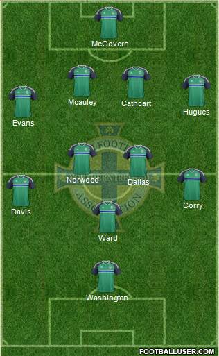 Northern Ireland Formation 2016