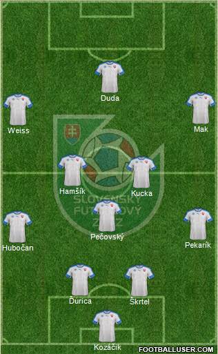 Slovakia Formation 2016