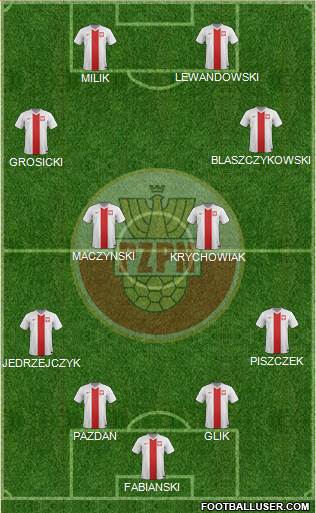 Poland Formation 2016