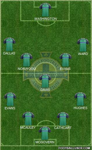 Northern Ireland Formation 2016