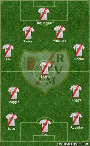 Rayo Vallecano de Madrid S.A.D. Formation 2016