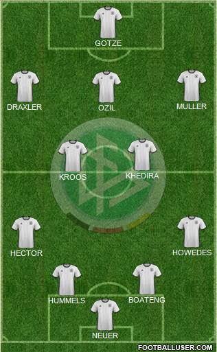 Germany Formation 2016