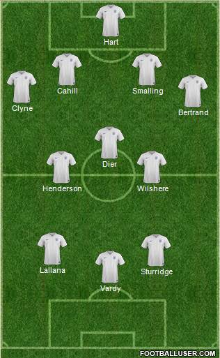 England Formation 2016