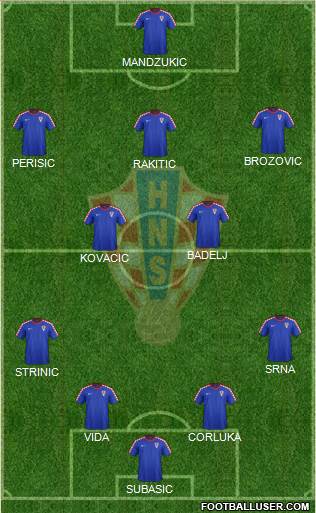 Croatia Formation 2016