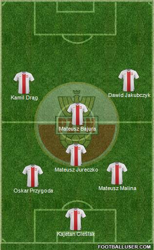 Poland Formation 2016