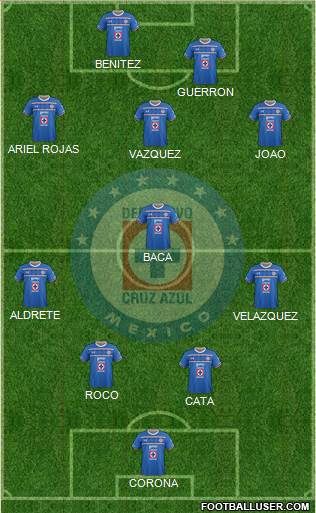 Club Deportivo Cruz Azul Formation 2016