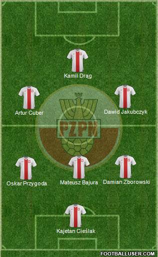 Poland Formation 2016