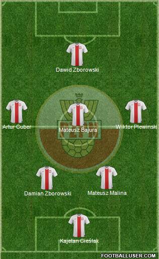 Poland Formation 2016