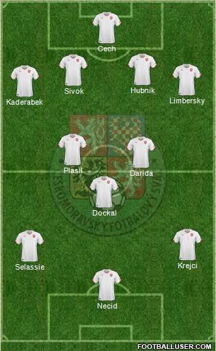 Czech Republic Formation 2016