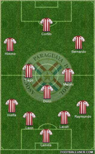 Paraguay Formation 2016