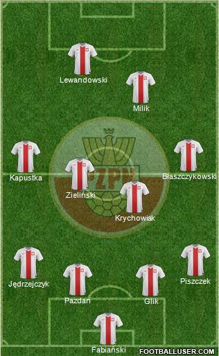 Poland Formation 2016