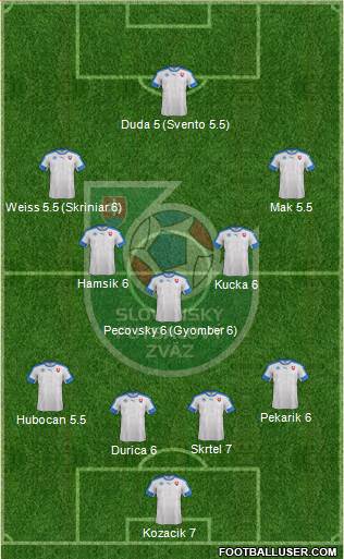 Slovakia Formation 2016