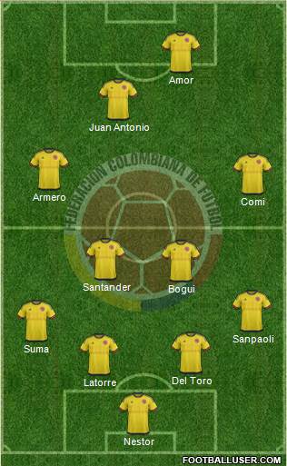 Colombia Formation 2016