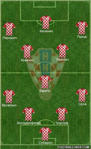 Croatia Formation 2016