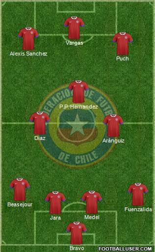 Chile Formation 2016