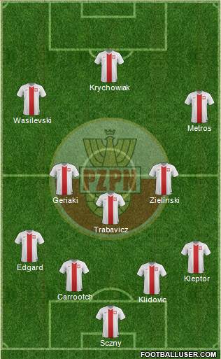 Poland Formation 2016