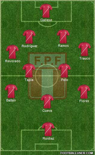 Peru Formation 2016