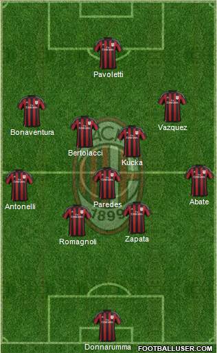 A.C. Milan Formation 2016