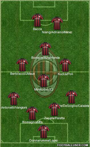 A.C. Milan Formation 2016