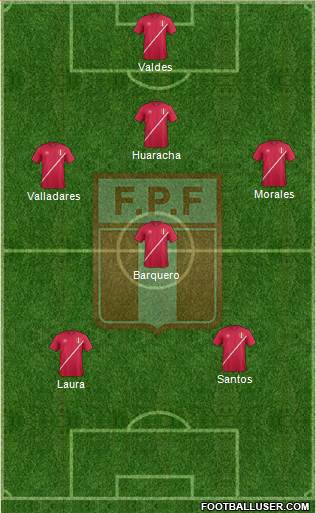 Peru Formation 2016