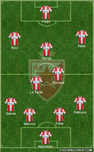 FC Red Star Belgrade Formation 2016