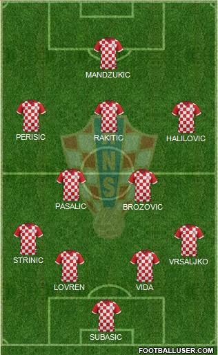 Croatia Formation 2016